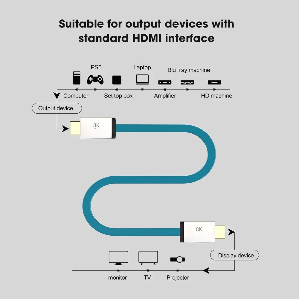 Kabel HDMI 2.1 48Gbps 8K@60Hz  – Hdmi Cable 2.1 recenzja i cena