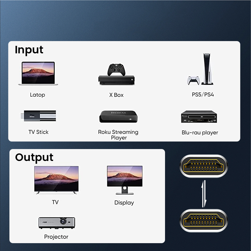 Przedłużacz 8K HDMI Kabel HDMI – Hdmi Cable 2.1 recenzja i cena