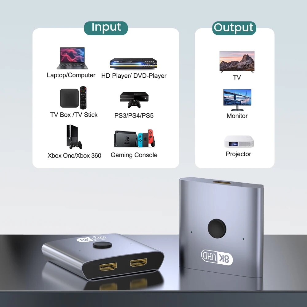 NIERBO 8K Dwukierunkowy rozdzi – Hdmi Cable 2.1 recenzja i cena