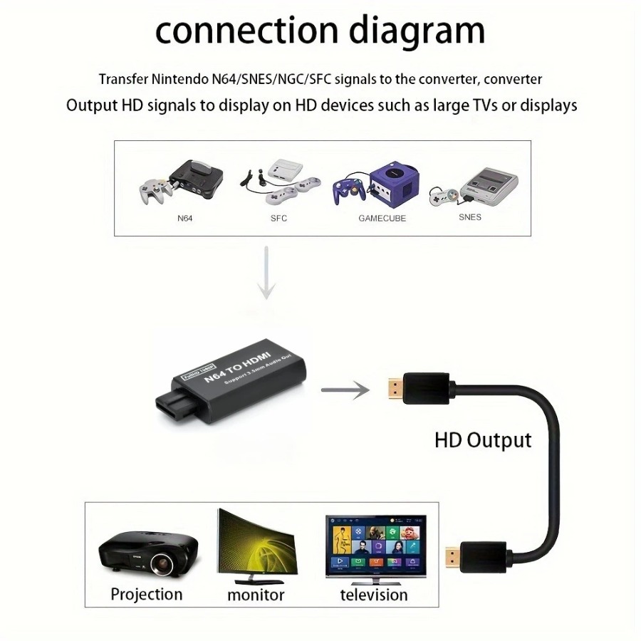 Grwibeou 1080P N64 do HDMI Ada – Gaming Console Nintendo recenzja i cena