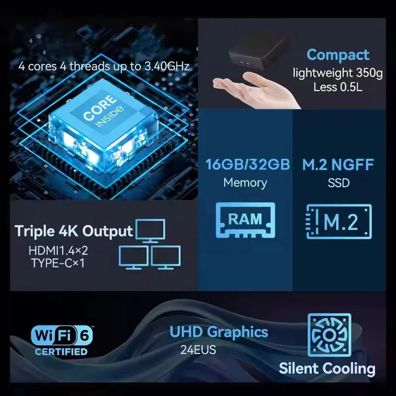 2026 Witty Core N150 MINI PC W – Gaming Console In 2026 recenzja i cena