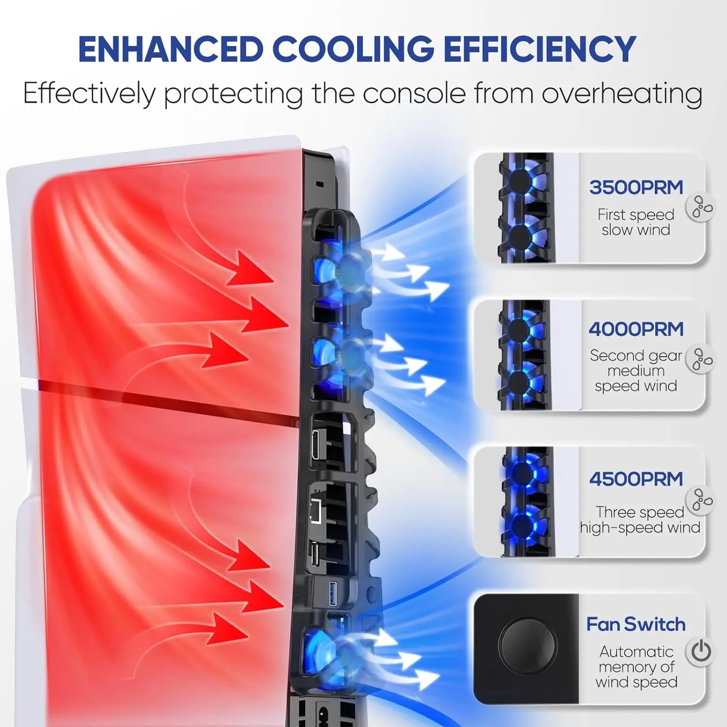 Wentylator chłodzący z 3 ustaw – Console Cooling Fan recenzja i cena