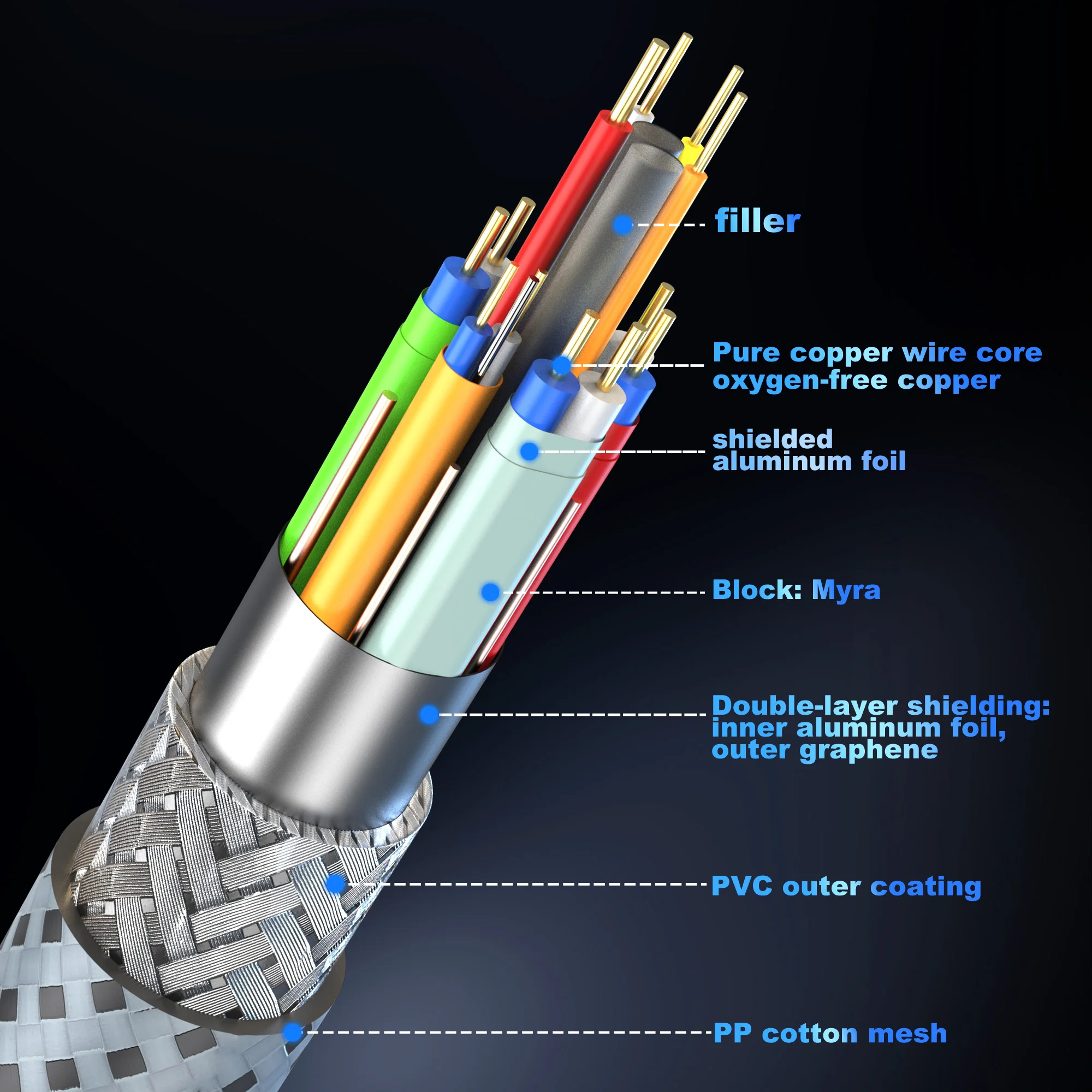 Kabel HDMI 2.2/2.1/2.0 Maksyma – Hdmi Cable 2.1 recenzja i cena