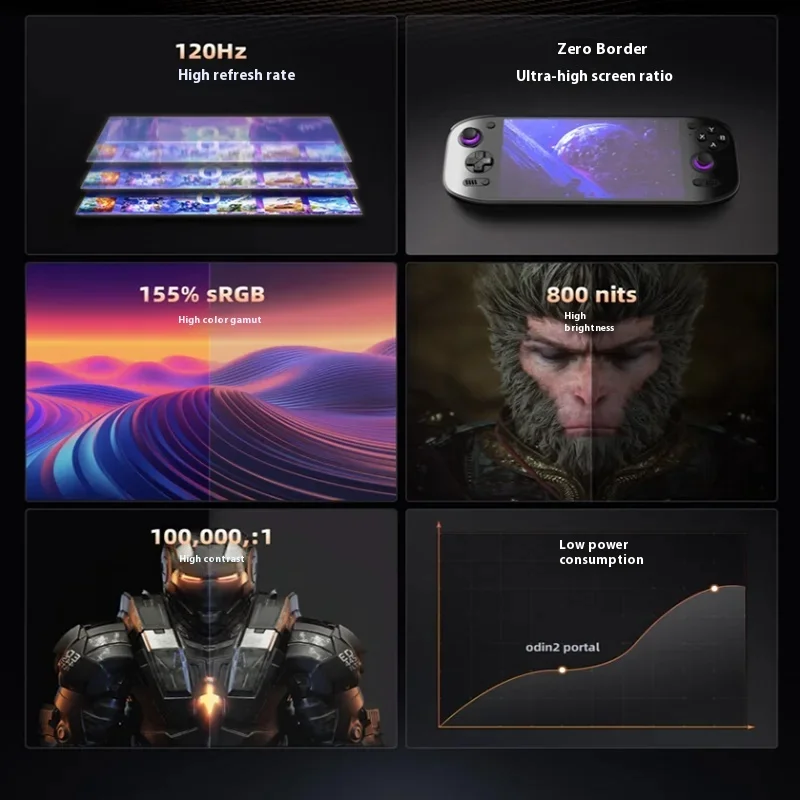Konsola przenośna AYN Odin 2 P – Gaming Console Handheld Retro recenzja i cena